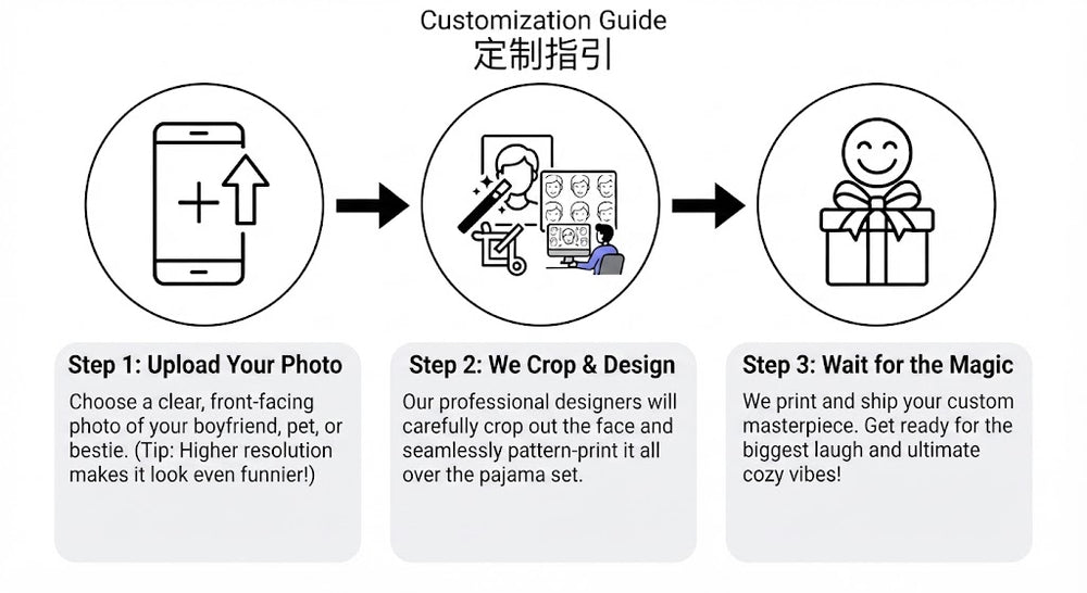 3-step simple guide to upload photo and customize women's face print underwear
